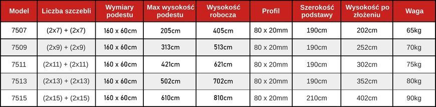 Алюмінієві мобільні риштування, розсувні, з тросом, складані, 2x7, 4,3 м